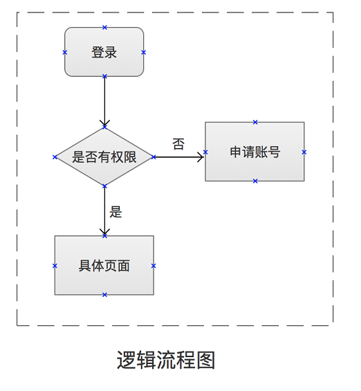 313 我们都在交互稿中放了些什么？