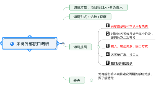 64 如何做好新项目的需求调研？