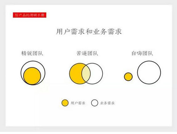 621 需求两问：需求是什么？值不值得做？