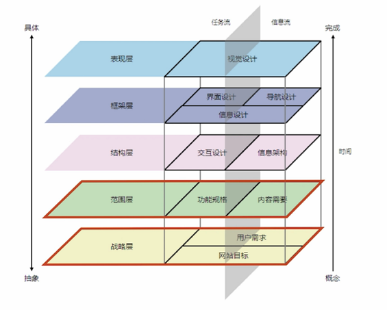 211 案例详解：设计方案前如何做好需求分析？