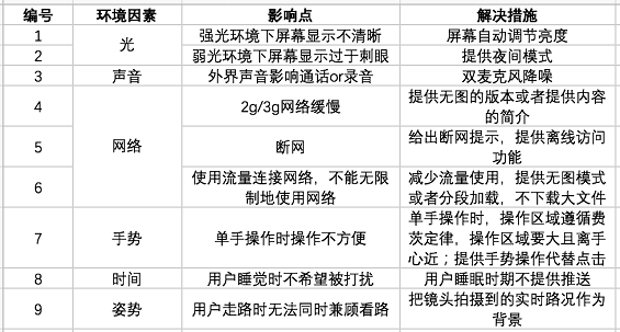 22 交互设计的3种场景：需求场景、环境场景和手机场景