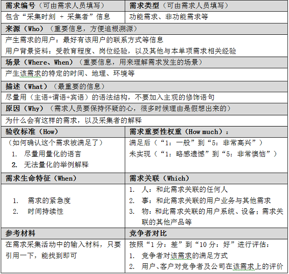 47 如何将需求分析做到极致？
