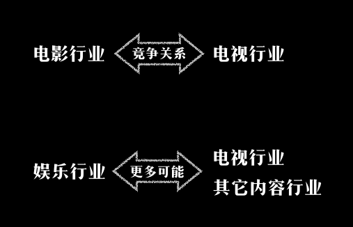 31 你理解你的行业吗？
