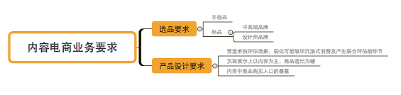 2 浅谈内容电商：业务特点及产品设计思考