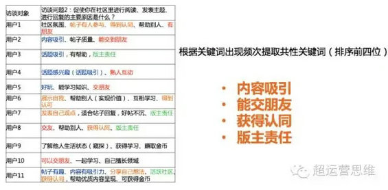 122 思路+步骤+方法，三步教你如何快速构建用户画像？