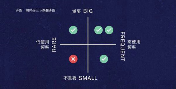 241 为什么你做的产品会很容易死掉？