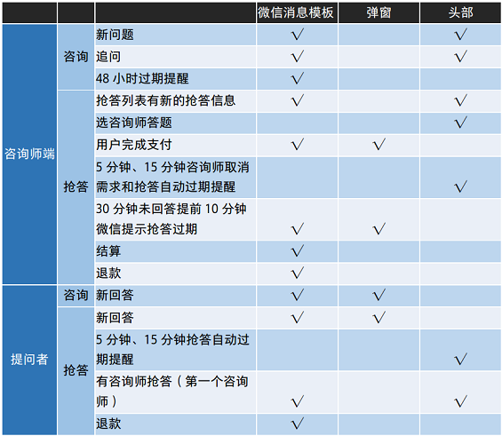 11 实战案例｜解决微信推送、APP提醒和弹窗提醒问题