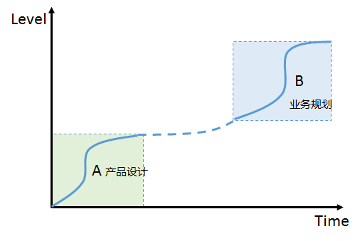 30 为什么说好的产品经理一将难求？