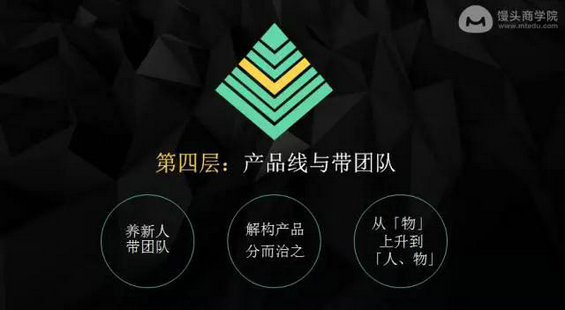 97 《人人都是产品经理》作者苏杰：大神级产品经理必经的7层修炼
