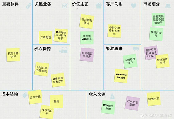 24 作为产品经理如何快速辨识需求的价值？