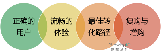 512 避开三大误区，四大步骤帮助产品经理提升转化