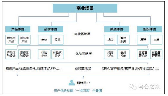 144 以创新的名义糟蹋用户体验，值得吗