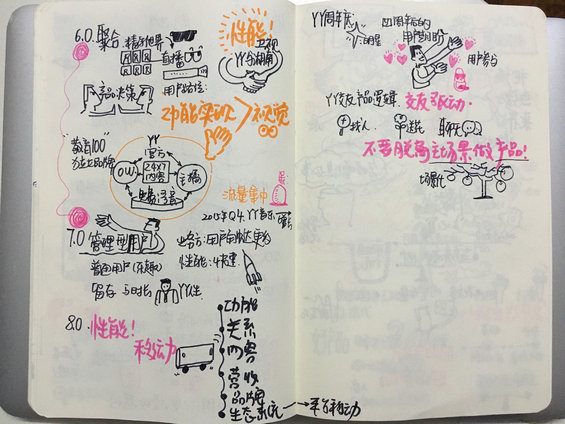 529 产品经理学习笔记，刷爆朋友圈的手绘本