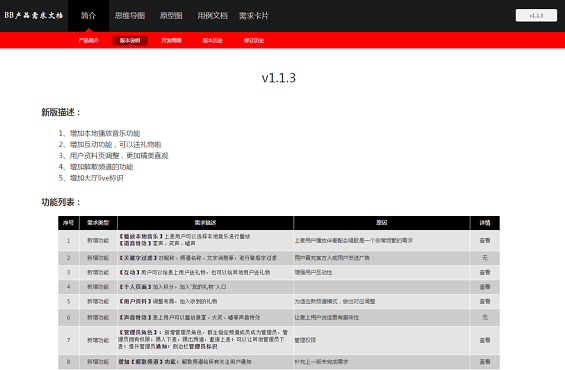 712 Word产品需求文档，已经过时了