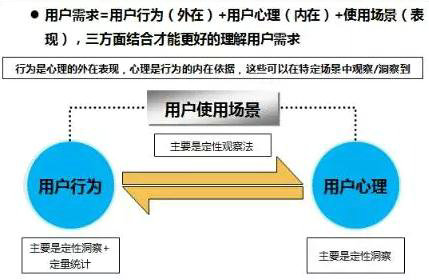 253 一切不能解决实际问题的用研，都是耍流氓