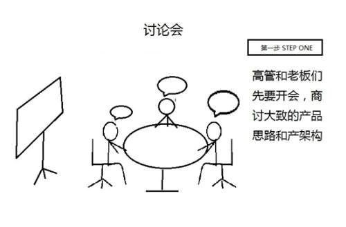  10张图看懂互联网产品的诞生