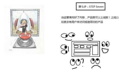  10张图看懂互联网产品的诞生