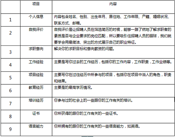 124 产品经理如何写出一看就想约的简历