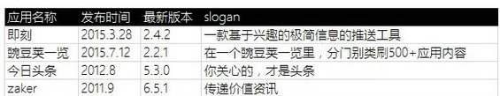 639 一份完整的产品体验报告！