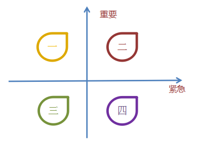 49 产品经理：不要成为作图经理