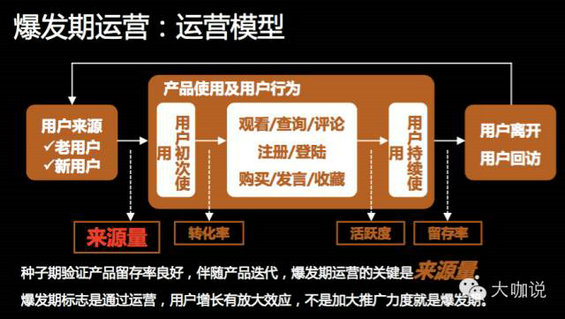 73 前搜狐运营总监：产品运营全攻略，不同阶段产品的运营法则