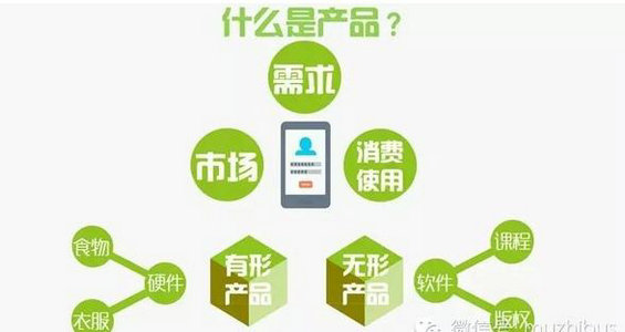 2125 产品经理到底是什么鬼？