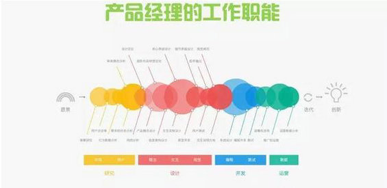 653 产品经理到底是什么鬼？