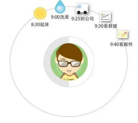 2108 产品经理的一天