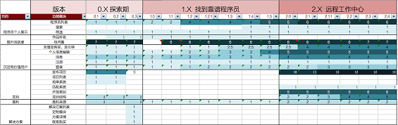 25 10个月产品演化之路——快速试错，快速反应，探索产品成功之道