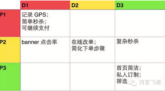 624 创业公司产品经理究竟要怎么做？
