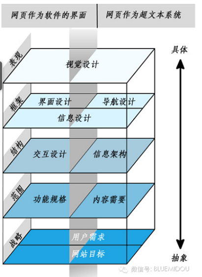 148 最经典的互联网产品模式思维图