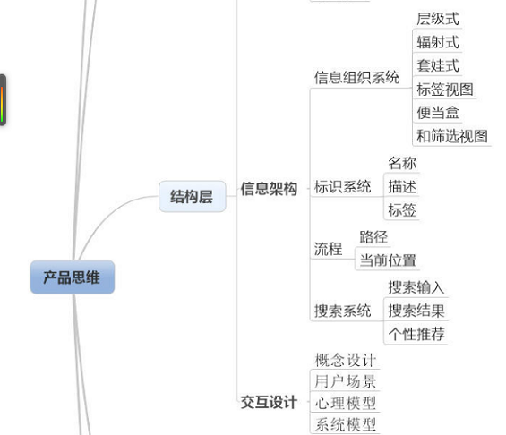 326 最经典的互联网产品模式思维图