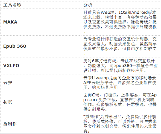 136 那些年，我在互联网运营中用到的工具