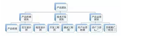 260 前腾讯高级产品总监：没有张小龙怎么做产品？【干货】 