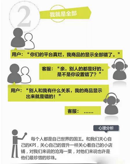 87 产品运营：互联网用户常见9大心理特征
