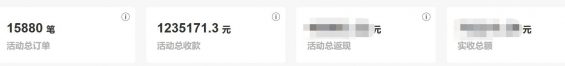 324 6次分销活动，裂变了123万，我总结的8个关键点（坑）