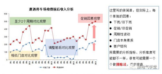 234 只需五步，实现数据分析闭环