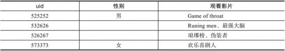 42 终于有人把用户画像的流程、方法讲明白了