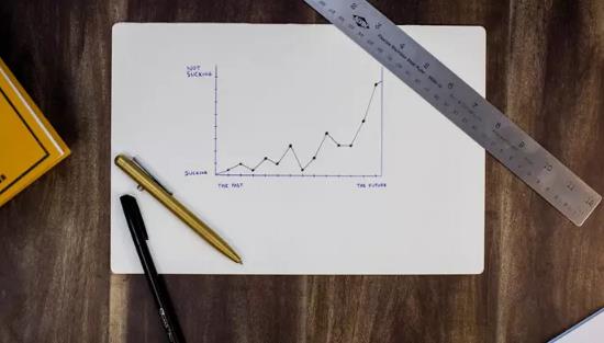 产品数据分析怎么做?(4000字干货)-电商之家