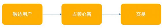 212 做运营，我们该把钱花在哪？ 
