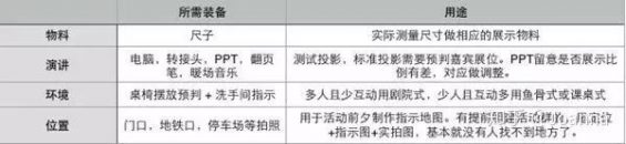  如何策划一场成功漂亮的线下活动？