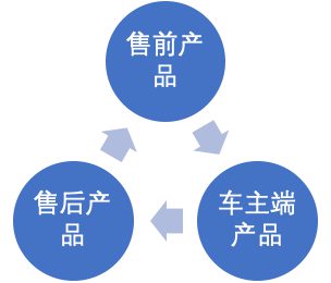 1911 价值「一个多亿」的复盘，告诉你我是如何把一个公司“干黄”了的