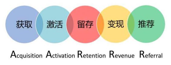 830 案例拆解：得到转介绍体系