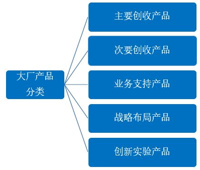 229 进大厂，还是进小厂？