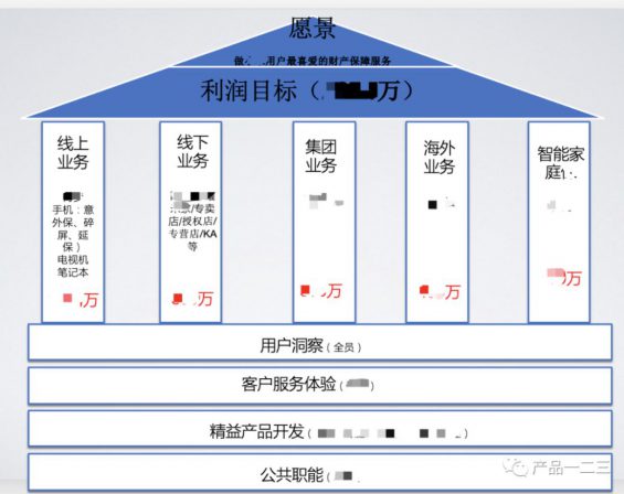 a1162 互联网团队，如何用「战略地图」定战略？