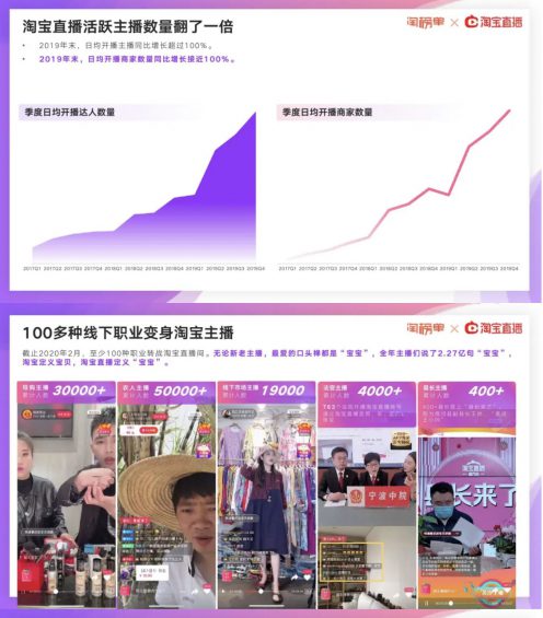 a86 阿里研究院：2020淘宝直播新经济报告