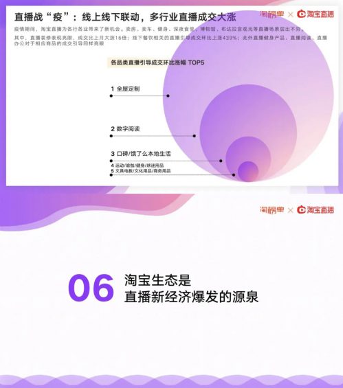 a153 阿里研究院：2020淘宝直播新经济报告