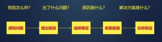 a382 数据分析的万能公式