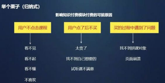 a474 数据分析的万能公式