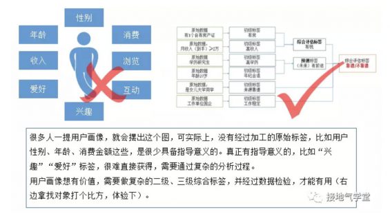 a470 为什么你做的数据分析，运营懒得看！